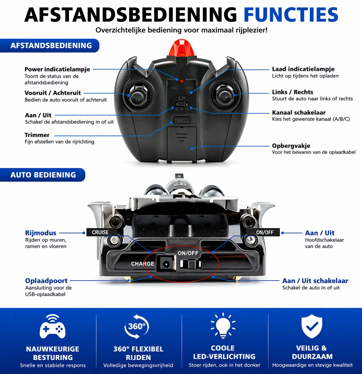 RC Klim Auto